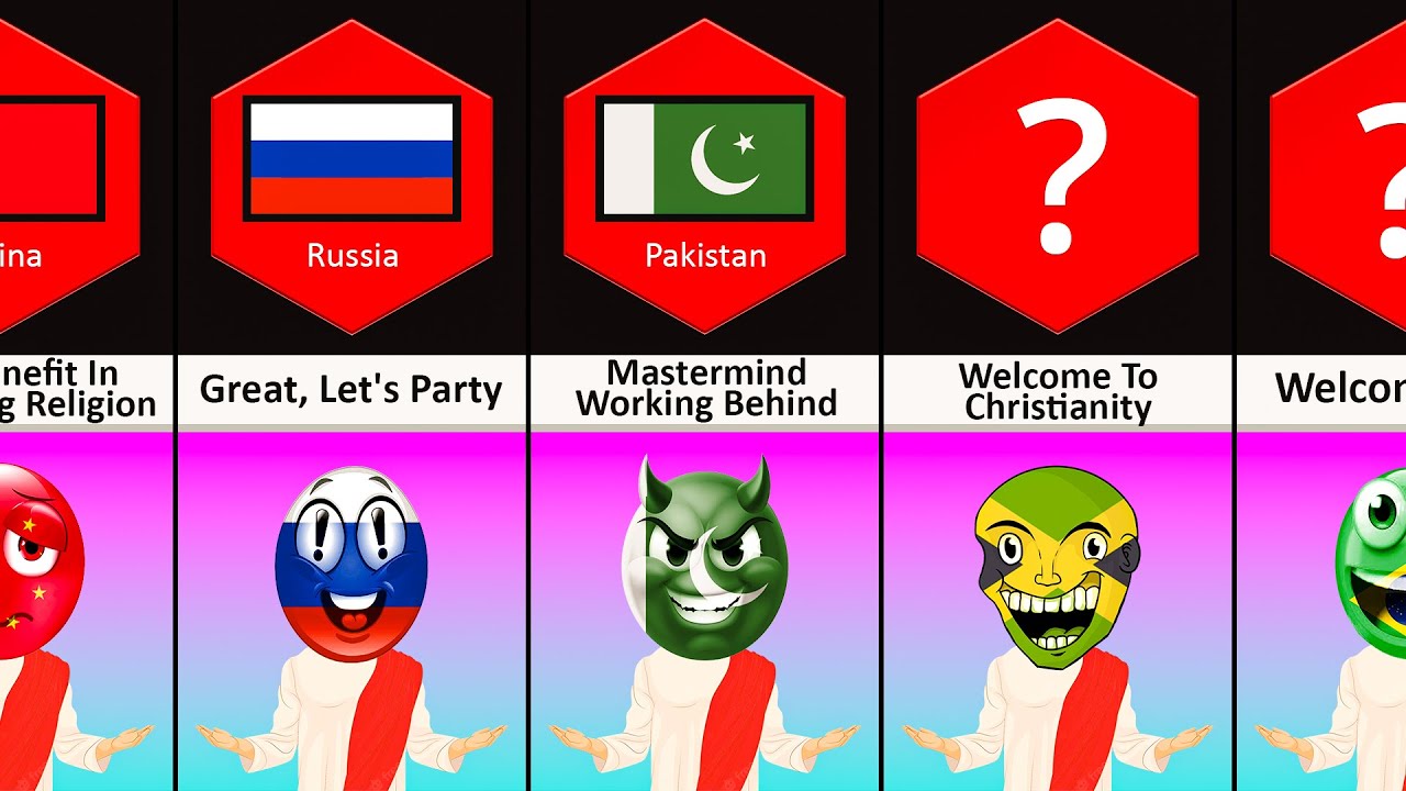 What If 🇮🇳 India Accepts Christianity ✝️ - Reaction From Different Countries