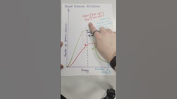 Maxwell-Boltzmann Distribution | All Variants
