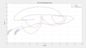 Camera path planning to optimize cinematography