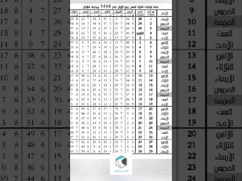 حصة أوقات الصلاة لشهر ربيع الأول 1444 هجرية بمدينة تطوان    2022 