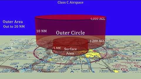 Class C Airspace