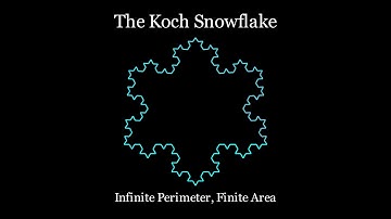 Koch Snowflakes