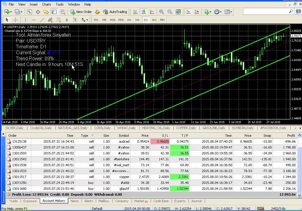 Layanan sinyal forex gratis