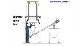 Bulk Bag Discharger Operation Animation