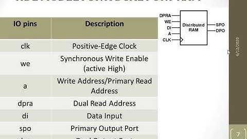 VLSI CMOS Subsystem Design part6