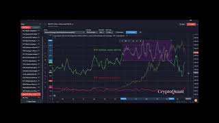 Основные циклы биткоина (среднее на 1 транзакцию)
