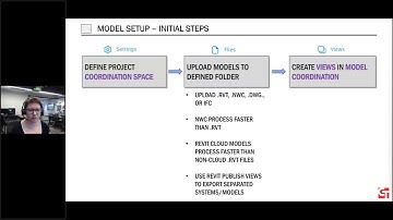 Autodesk Construction Cloud Model Coordination Supplemented with Navisworks