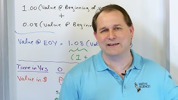 Compound Interest Formula & Exponential Growth: Part 1: Calculation