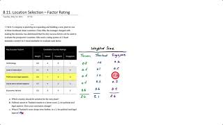 Famous Location Selection: Factor Rating Method Net Worth