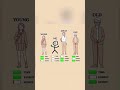 #shorts #shortvideo #lifeisbutadream #lifestyle #virtualreality #viralvideo #trendingshorts