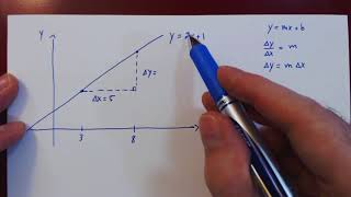 The Slope of a Line - 2