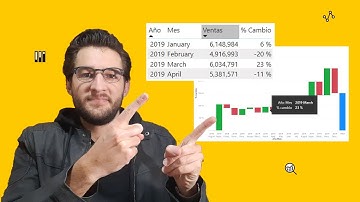 Comparar VS mes anterior | Power BI | DAX 📊