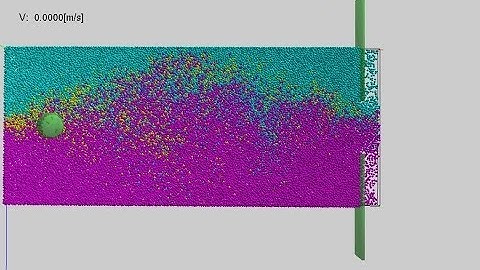 Karman Vortex Simulation by Smoothed Particle Hydrodynamics (SPH)