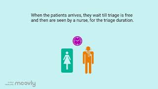 Triage And Doctors