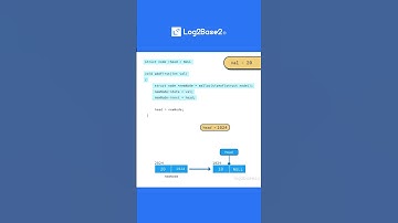 Inserting a Node at the Beginning of a Linked List | Log2Base2®