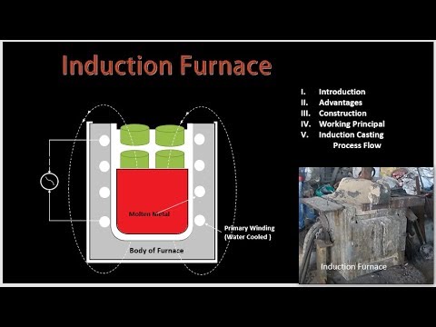 Видео: Тигель индукцийн зуух: үйл ажиллагааны зарчим, диаграмм, тойм
