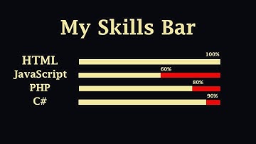 How to Make Animated Skills Bar using HTML & CSS