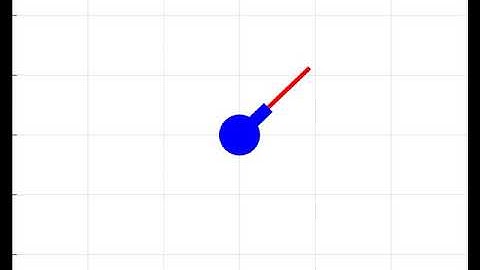 ece680 funwork 2: combined controller and observer compensator
