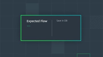 Android Tutorials by JavaCourseDrive - A Lifecycle Surprise | Android Architecture Components