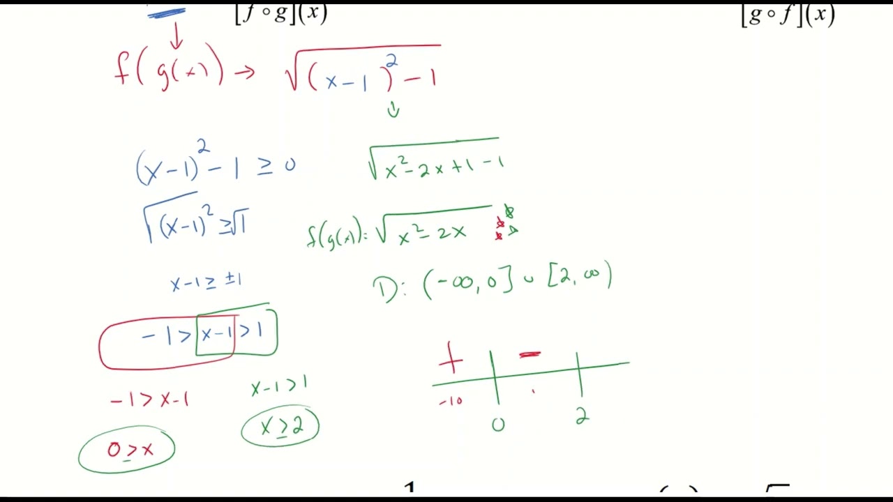Restricting Domain On Composite Functions Practice YouTube Restricting Domain On Composite Functions Practice YouTube
