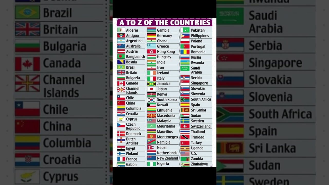 All Countries And Their Flags Name Guide Education Countriesname 