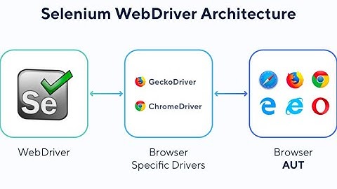 Phương pháp Crawl nội dung Website bằng Selenium