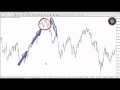 WEEKLY FOREX ANALYSIS / BBMA TECHNIQUE / GBPUSD - YouTube