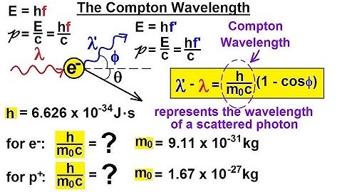 Physics - Ch 66 Quantum Mechanics 2: Basic Concepts (9 of 38) The Compton Wavelength