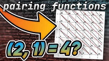 Turn TWO NUMBERS into ONE with Pairing Functions