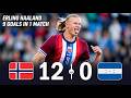 Haaland Scores 9 Goals in 1 Match | Norway 12-0 Honduras | Can They Make History at World Cup 2026?
