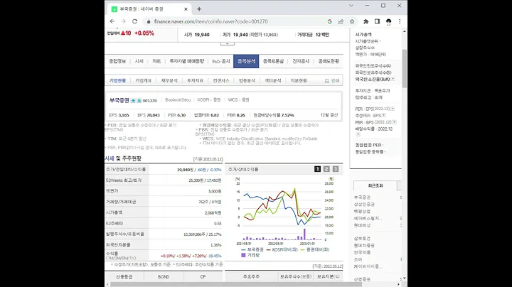 001270부국증권 주가 전망 및 차트 분석