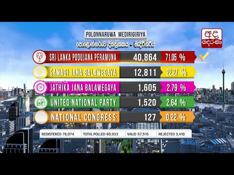 General Election 2020 Results - Polonnaruwa District - Medirigiriya