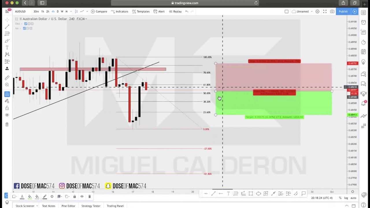AUD USD FOREX TRADE SETUP BREAKDOWN BEFORE AFTER YouTube