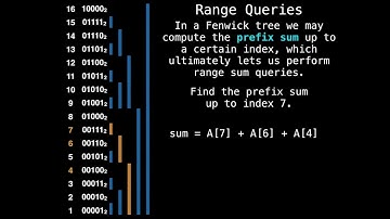 Fenwick Tree range queries