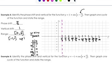 PC 4.2 Day 1 notes video
