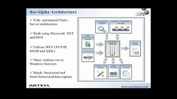 Artsyl Document Capture Software - docAlpha. Part 2-3.