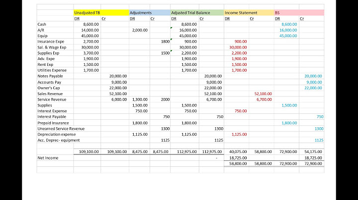 Financial statements are prepared from which of the following trial balances?