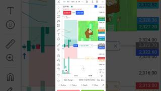 📊 Day 20 :1 LAKH capital for 30 days INTRA DAY TRADING #stockmarket #trading #like #short