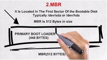 Boot process in Linux