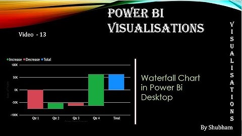 #powerbi #visualisation #waterfall #chart #waterfall chart #powerbi (Video -13)