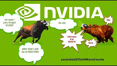 NVDA-NVIDIA review on 21 Feb 24 how it could react to earnings on 22 feb 24