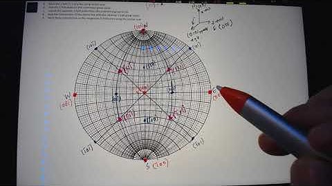 MSE 331 - Standard Stereographic Projection - Example Problem 2