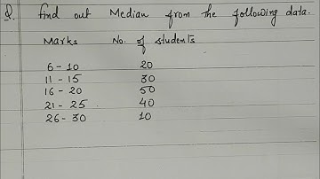MEDIAN - Inclusive Series