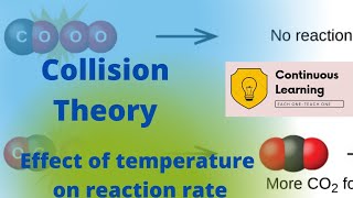 Collision Theory of Reaction Rates, Effect of Temperature and Concentration on the Chemical Reaction