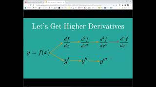 OpenStax Calculus 3 - 4.3 Partial Derivatives