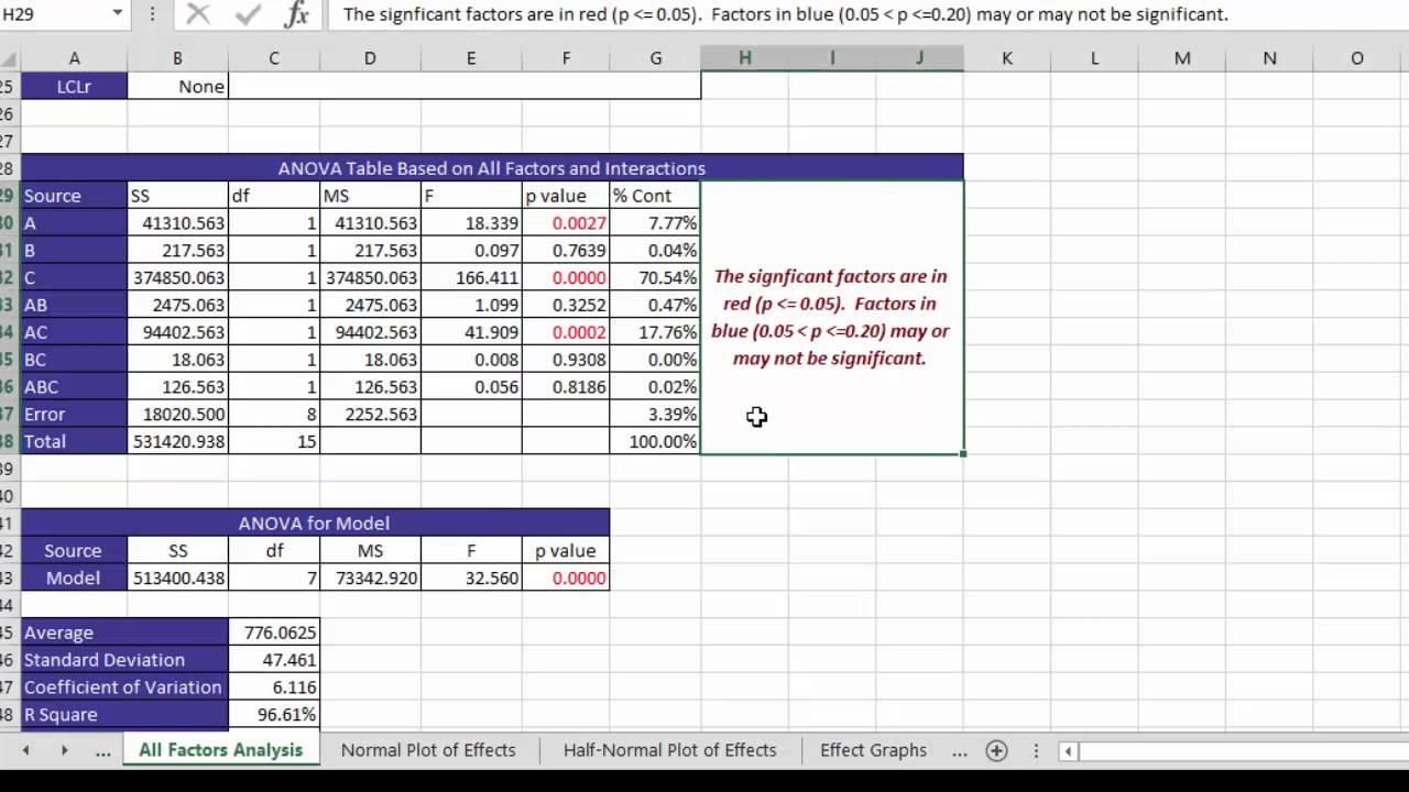 Experimental Design and SPC for Excel - YouTube