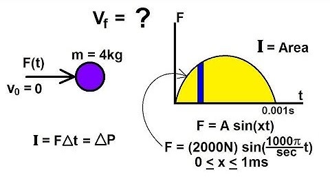 Physics 10   Momentum and Impulse (15 of 30) Impulse = Area Under the Curve