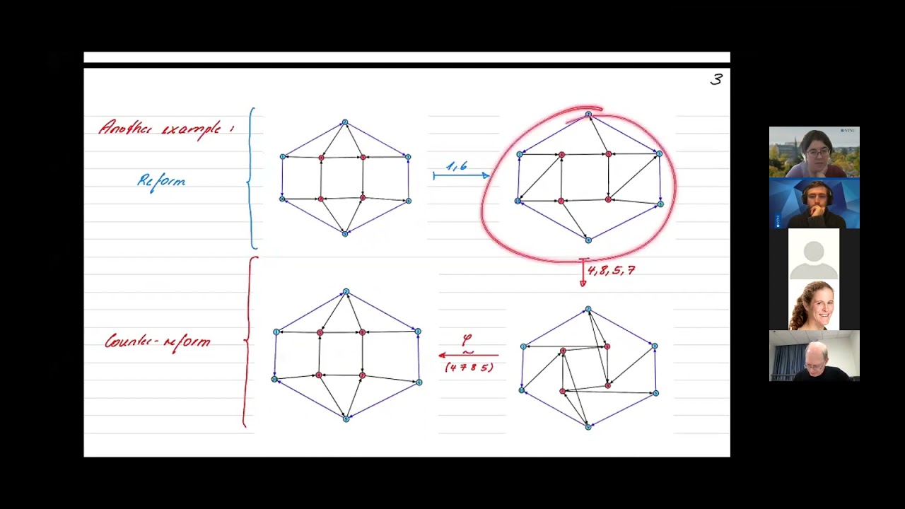 Bernhard Keller: Actions on cluster categories from mutations at frozens