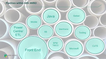 ABN AMRO Transforms with CI/CD to Accelerate Software Delivery