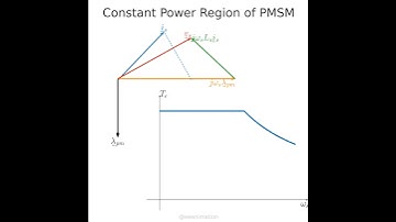 Constant torque vs constant power operations of permanent magnet synchronous motor